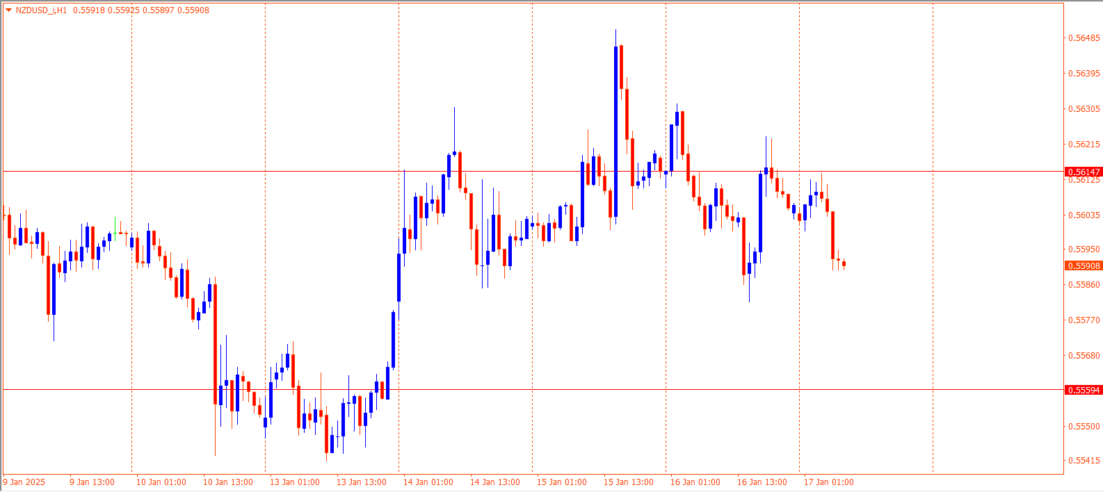 NZDUSD